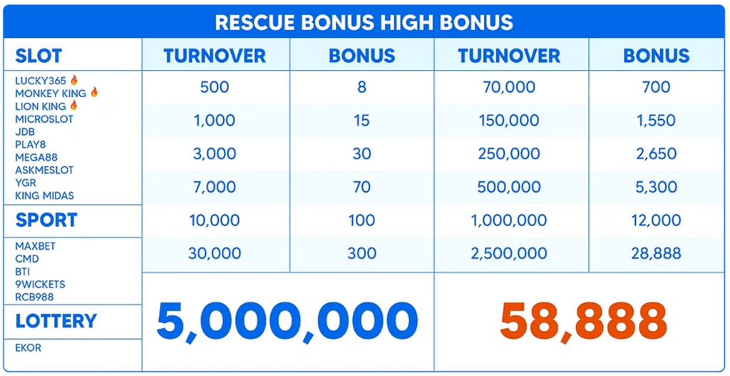 rescue-bonus-high-bonus